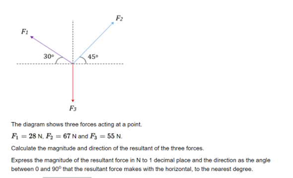 F2 F1 30 45 F3 The Diagram Shows Three Forces Acting At A Point F1 28 N F2 67 N And F3 55 N Calculate The Magn 1