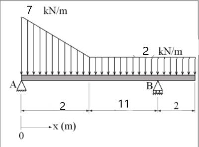 7 Kn M 2 Kn M Ba Word 2 11 2 X M 0 1