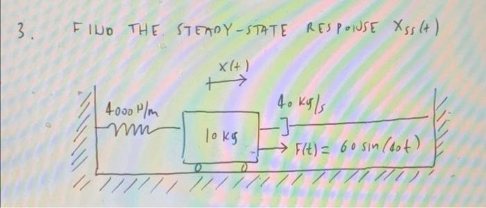 3 Find The Steary State Response Xss X 40 Kg S 4000 M M Lokg F T 60 Sin At M Titut Ll 1