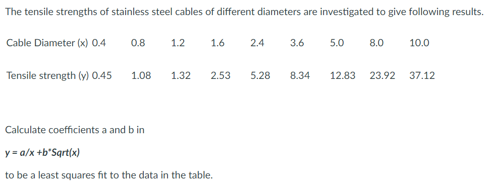 The Tensile Strengths Of Stainless Steel Cables Of Different Diameters Are Investigated To Give Following Results Cable 1