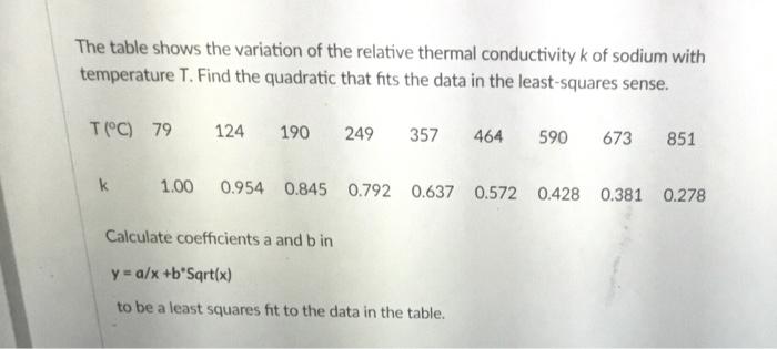 The Table Shows The Variation Of The Relative Thermal Conductivity K Of Sodium With Temperature T Find The Quadratic Th 1