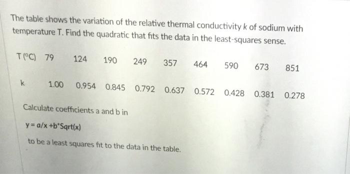 The Table Shows The Variation Of The Relative Thermal Conductivity K Of Sodium With Temperature T Find The Quadratic Th 1