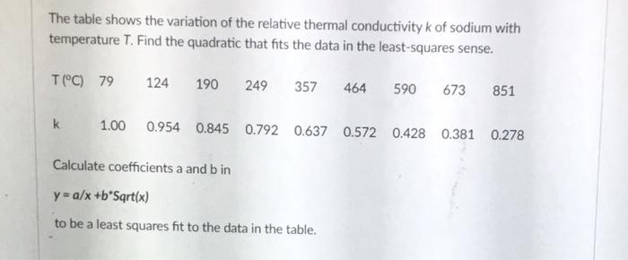 The Table Shows The Variation Of The Relative Thermal Conductivity K Of Sodium With Temperature T Find The Quadratic Th 1