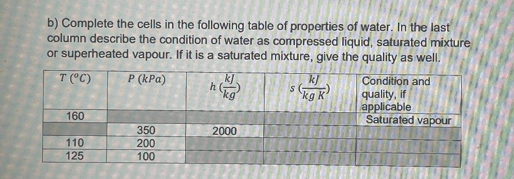 B Complete The Cells In The Following Table Of Properties Of Water In The Last Column Describe The Condition Of Water 1