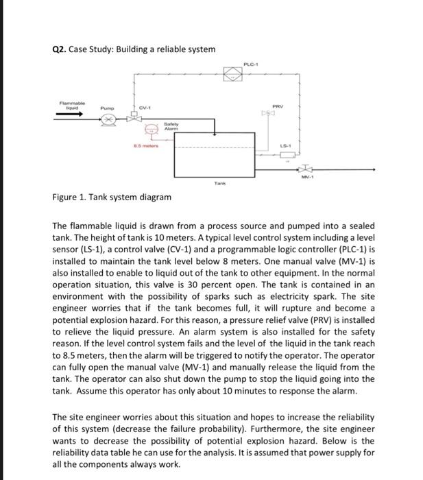 Q2 Case Study Building A Reliable System Plc Flame Pro Cv Prv Es Ty Alarm Mv Tank Figure 1 Tank System Diagram The 1