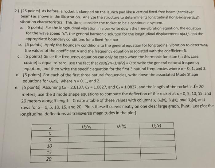 2 25 Points As Before A Rocket Is Clamped On The Launch Pad Like A Vertical Fixed Free Beam Cantilever Beam As Sh 1
