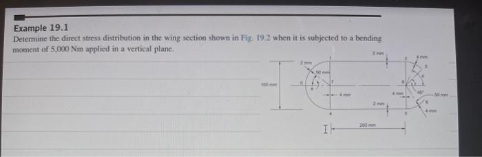 Example 19 1 Determine The Direct Stress Distribution In The Wing Section Shown In Fig 192 When It Is Subjected To A Be 1