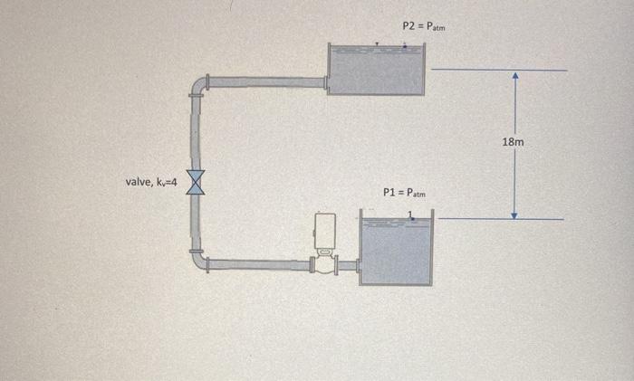 It Is Considered Pumping Water From One Tank To Another Elevated Tank Both Tanks Open To The Atmosphere As Is Shown In 1