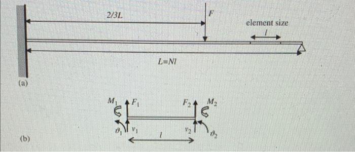 2 3l Element Size Len M Fi F2 M2 B B 50 13 420 420 Kl 2 12 420 Kl 6 Kl De 420 12 156 Kl 6 220 6 1