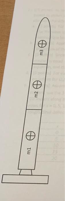 Mi M2 M3 D 5 Points For Each Of The First Three Natural Frequencies Write Down The Associated Mode Shape Equations 1