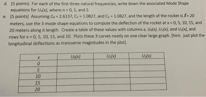 Mi M2 M3 D 5 Points For Each Of The First Three Natural Frequencies Write Down The Associated Mode Shape Equations 2