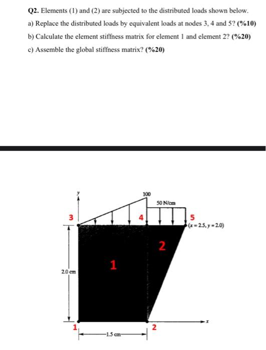 Q2 Elements 1 And 2 Are Subjected To The Distributed Loads Shown Below A Replace The Distributed Loads By Equival 1