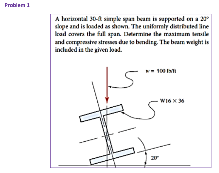 Problem 1 A Horizontal 30 Ft Simple Span Beam Is Supported On A 20 Slope And Is Loaded As Shown The Uniformly Distribu 1