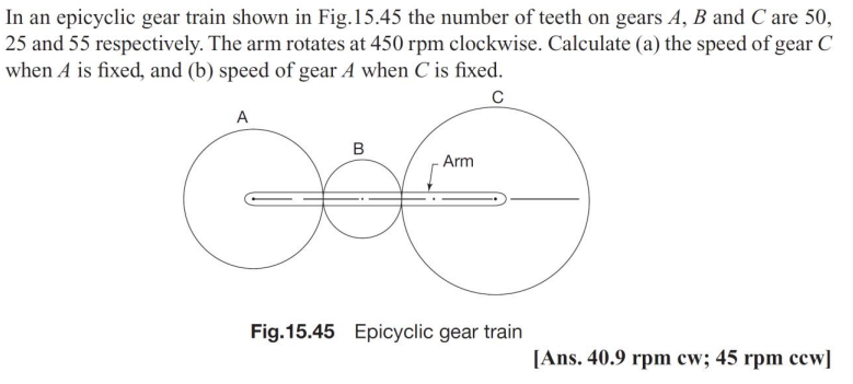 In An Epicyclic Gear Train Shown In Fig 15 45 The Number Of Teeth On Gears A B And C Are 50 25 And 55 Respectively Th 1