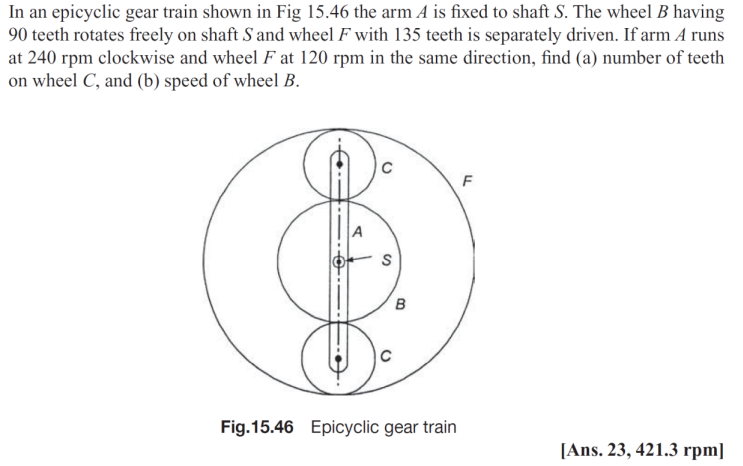 In An Epicyclic Gear Train Shown In Fig 15 46 The Arm A Is Fixed To Shaft S The Wheel B Having 90 Teeth Rotates Freely 1
