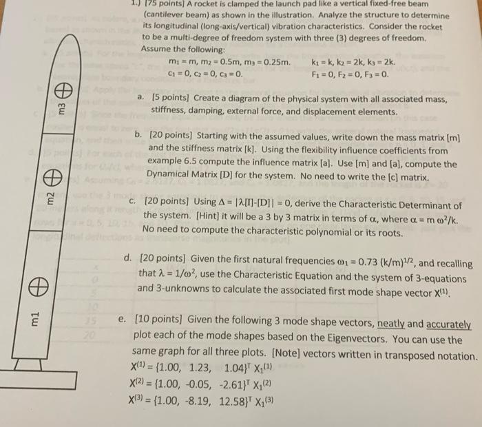 1 175 Points A Rocket Is Clamped The Launch Pad Like A Vertical Fixed Free Beam Cantilever Beam As Shown In The Ill 1