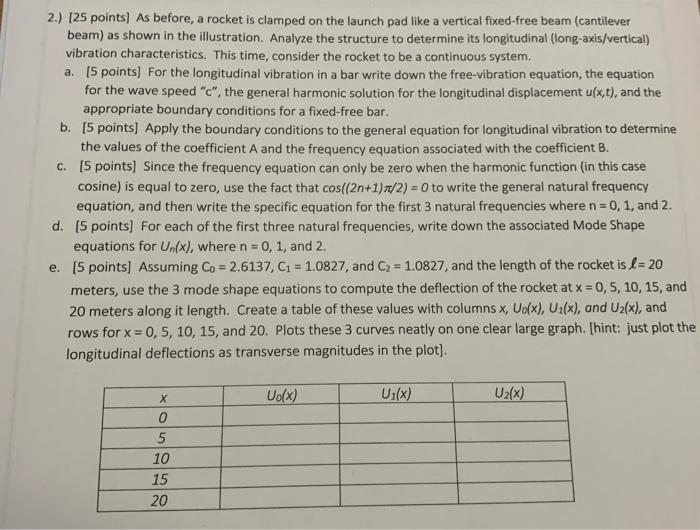 2 25 Points As Before A Rocket Is Clamped On The Launch Pad Like A Vertical Fixed Free Beam Cantilever Beam As Sh 1