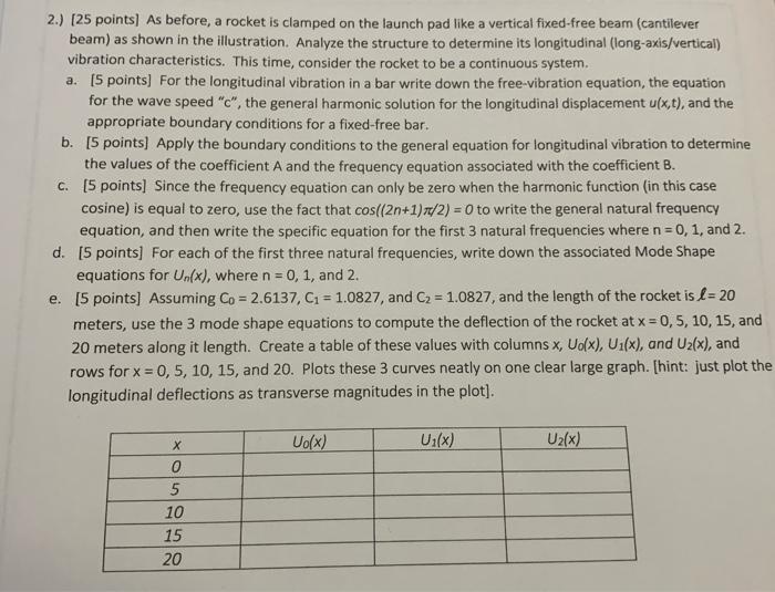 2 25 Points As Before A Rocket Is Clamped On The Launch Pad Like A Vertical Fixed Free Beam Cantilever Beam As Sh 1