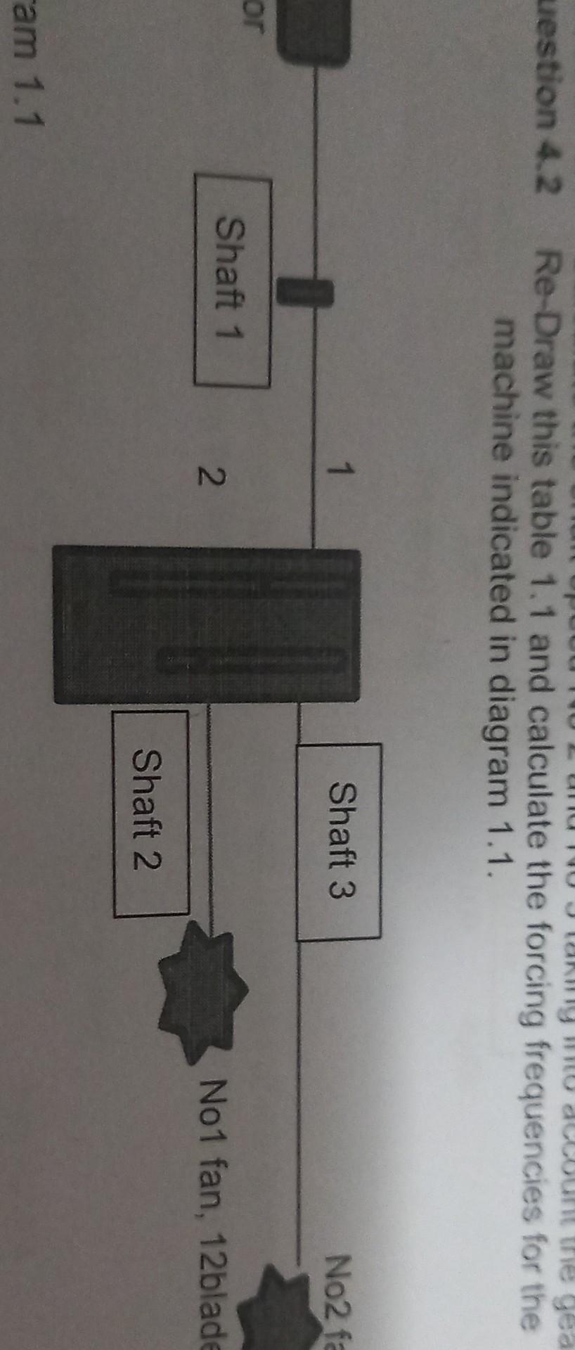 A Calculate The Shaft Speed No2 And No 3 Taking Into Account The Gear Ratio B Calculate The Forcing Frequencies For Th 1