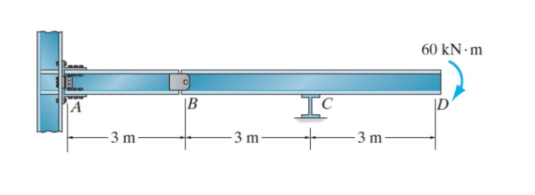 The Beam Abcd Shown Below Can Be Idealized As A Hinged Beam With A Fixed Support At A A Hinge At B And A Roller Suppor 1