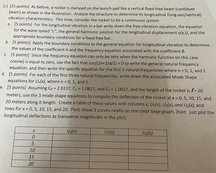 A 2 25 Points As Before A Rocket Is Clamped On The Launch Pad Like A Vertical Fixed Free Beam Cantilever Beam As 1