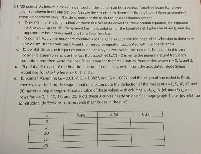 2 25 Points As Before A Rocket Is Clamped On The Launch Pad Like A Vertical Fixed Free Beam Cantilever Beam As Sh 1