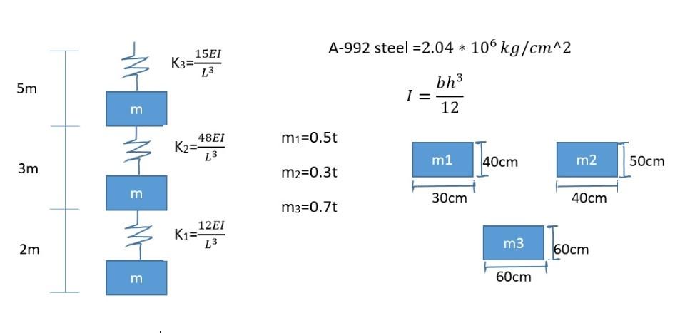 Determine The Periods And Nodal Forms Of The Following System Please Be As Detailed As Possible Thank You In Advance 1