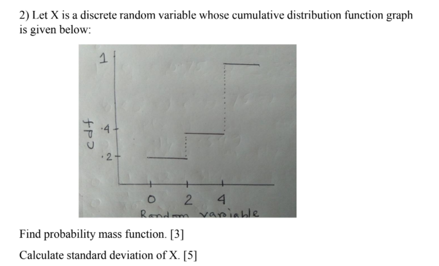 2 Let X Is A Discrete Random Variable Whose Cumulative Distribution Function Graph Is Given Below 1 Cdf 4 2 O 2 4 Ra 1