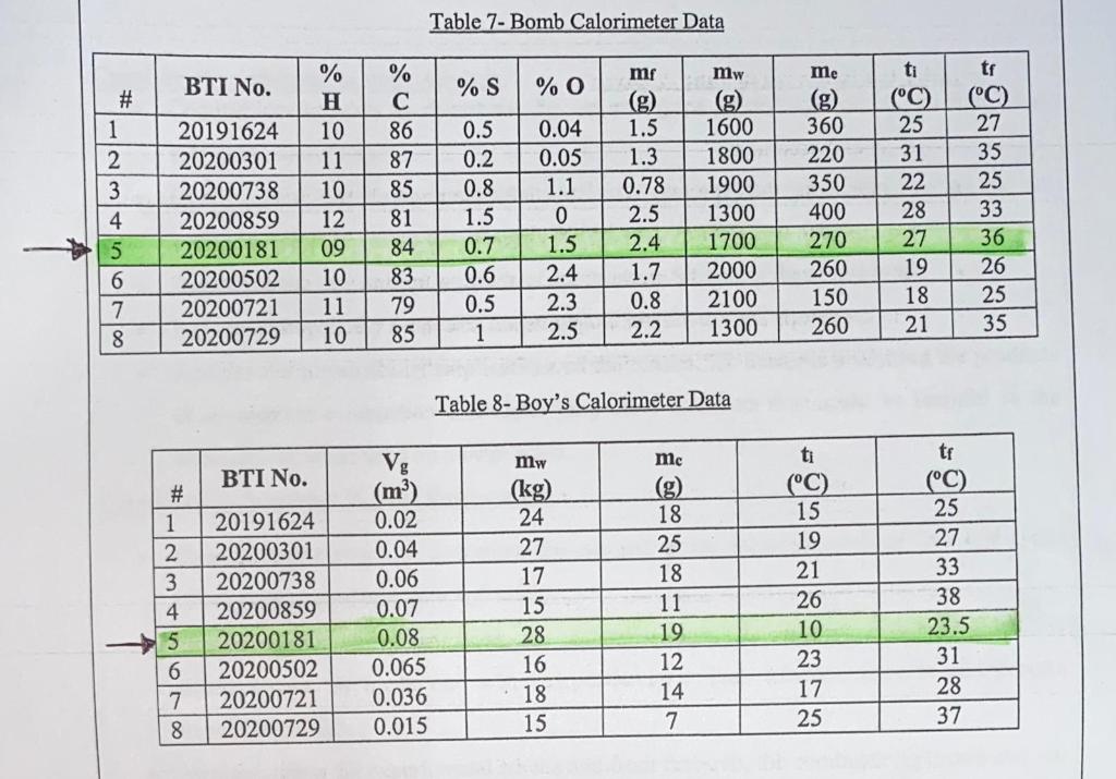 Table 7 Bomb Calorimeter Data Bti No S 0 Tt 1 2 3 4 5 6 7 8 20191624 20200301 20200738 20200859 20200181 20200502 1