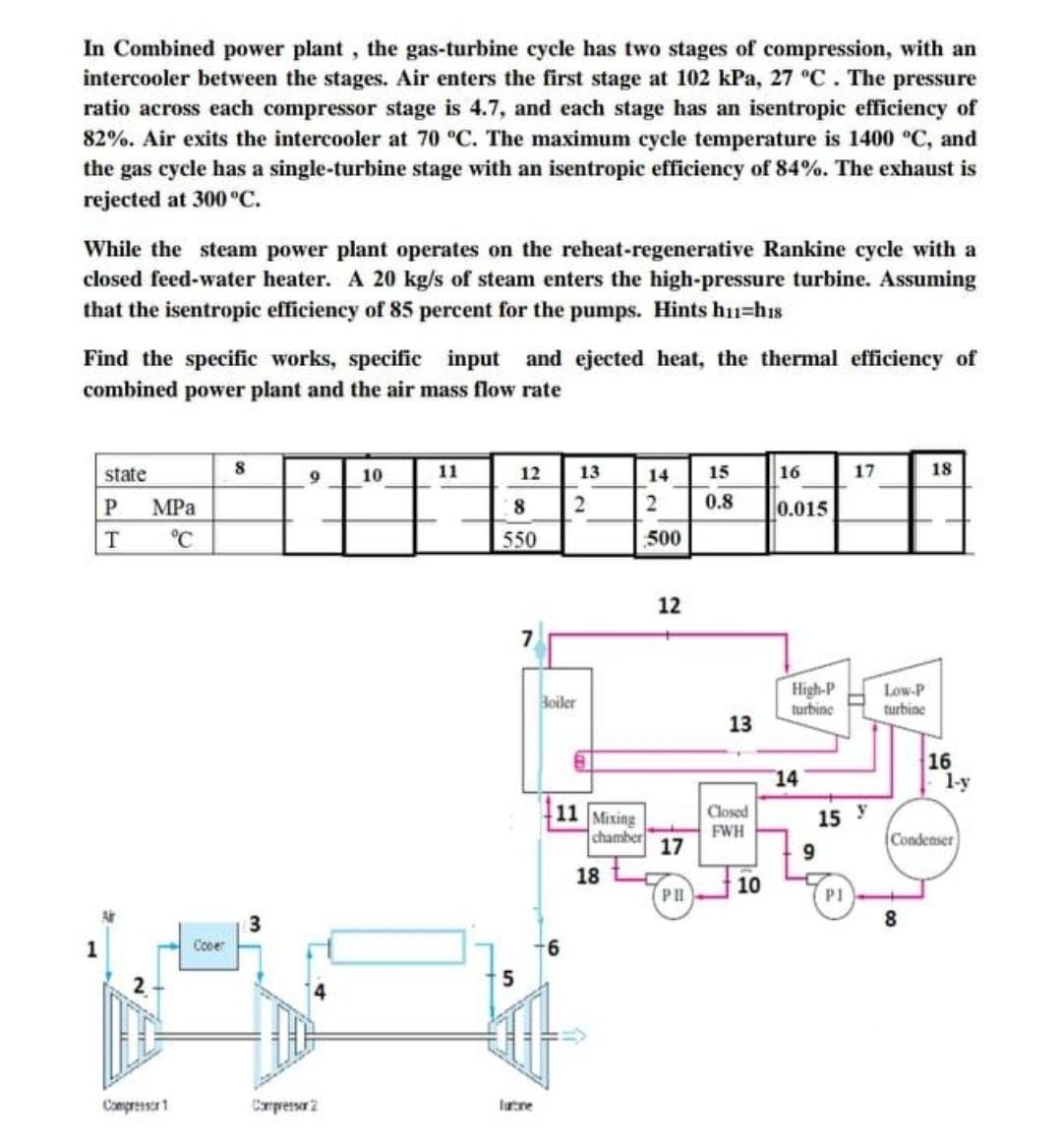 In Combined Power Plant The Gas Turbine Cycle Has Two Stages Of Compression With An Intercooler Between The Stages Ai 1