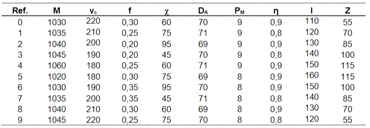 Calculate The Time Of The Machining Operation Of A Cylinder Considering The Second Condition Above Where The Length To 1