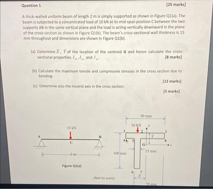 Question 1 25 Marks A Thick Walled Uniform Beam Of Length 2 M Is Simply Supported As Shown In Figure Q1 A The Beam I 1