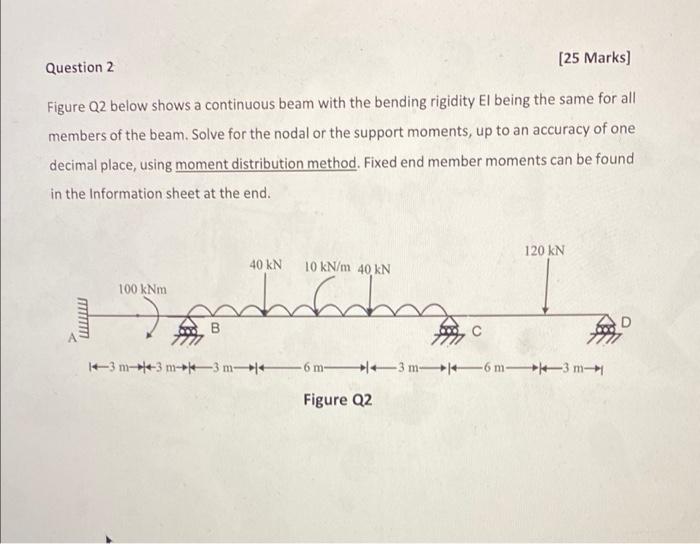 25 Marks Question 2 Figure Q2 Below Shows A Continuous Beam With The Bending Rigidity El Being The Same For All Member 1