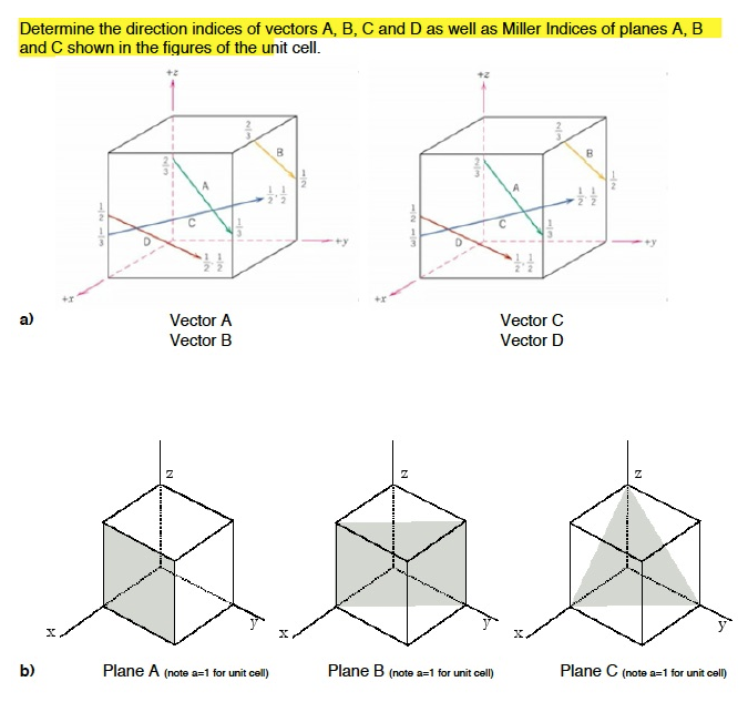 Determine The Direction Indices Of Vectors A B C And D As Well As Miller Indices Of Planes A B And C Shown In The Fig 1