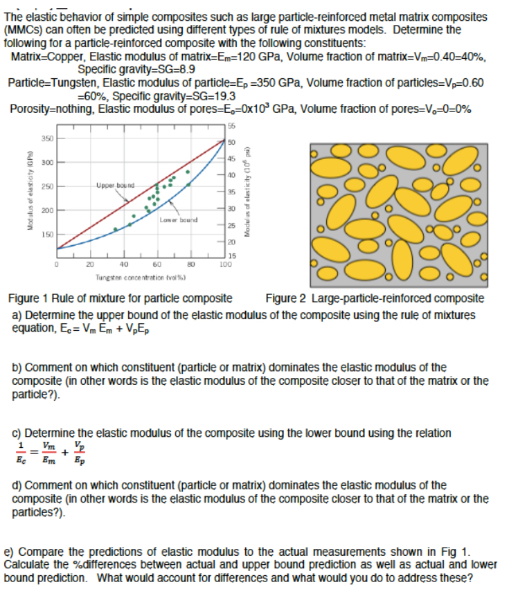 The Elastic Behavior Of Simple Composites Such As Large Particle Reinforced Metal Matrix Composites Mmcs Can Often Be 1