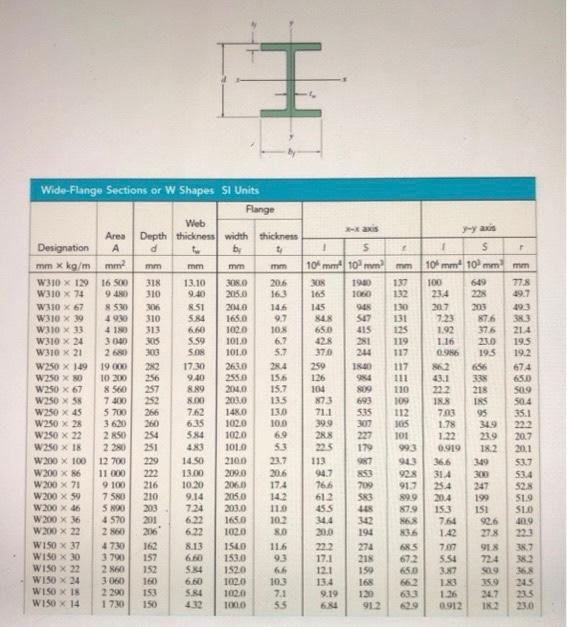 Determine La Seccion W Que Satisfaga Los Siguientes Requisitos Escriba Su Respuesto Usando El Formato De La Tabla Mma 2