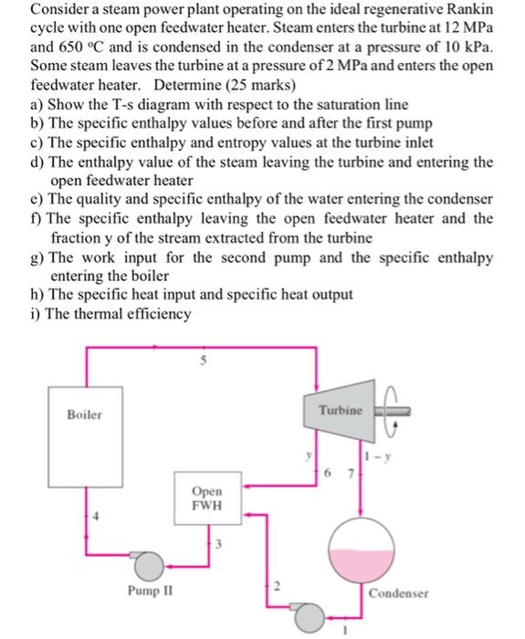 Consider A Steam Power Plant Operating On The Ideal Regenerative Rankin Cycle With One Open Feedwater Heater Steam Ente 1
