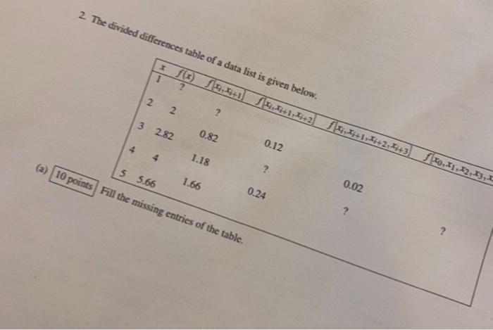 2 The Divided Differences Table Of A Data List Is Given Below Ft 5 19 441 514 241 14 42 137 13 1 Xi 2 45 3 5 40 1