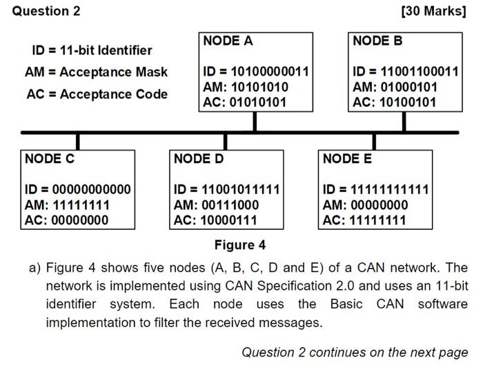 Question 2 30 Marks Node A Node B Id 11 Bit Identifier Am Acceptance Mask Ac Acceptance Code Id 10100000011 Am 1