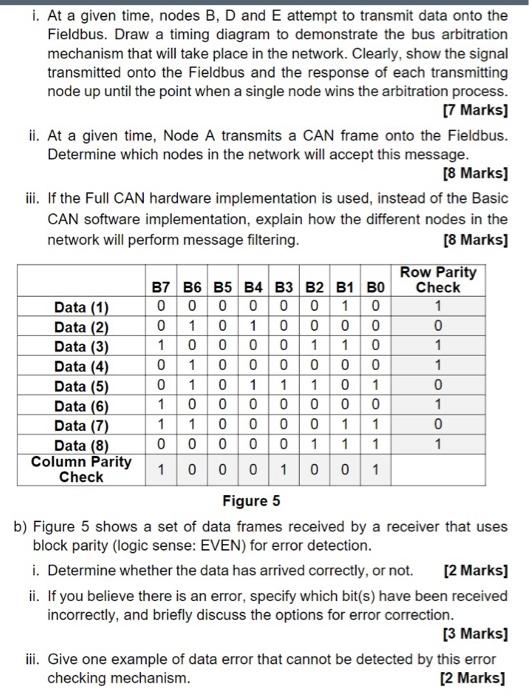 Question 2 30 Marks Node A Node B Id 11 Bit Identifier Am Acceptance Mask Ac Acceptance Code Id 10100000011 Am 2