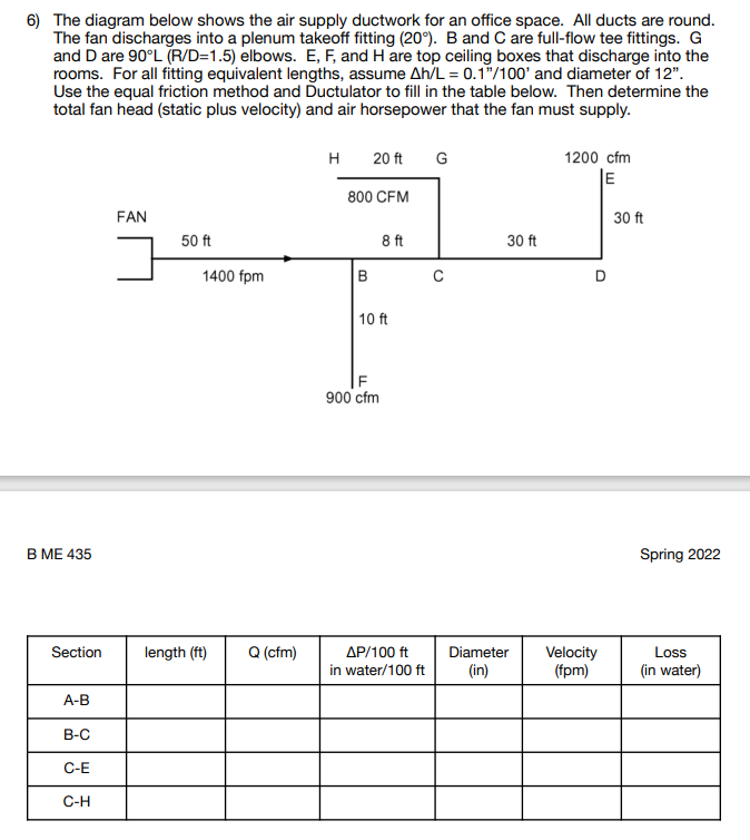 6 The Diagram Below Shows The Air Supply Ductwork For An Office Space All Ducts Are Round The Fan Discharges Into A P 1