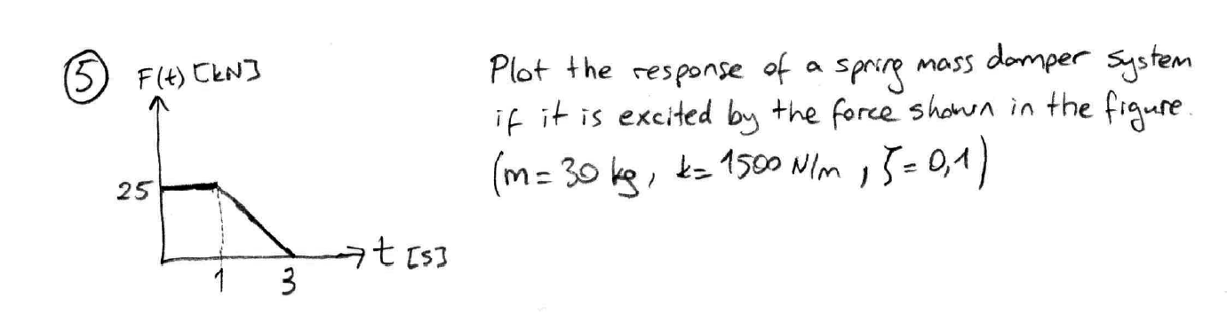 I Expect You To Find The Response With Zero Initial Conditions X 0 0 V 0 0 I Need Your Helps 1