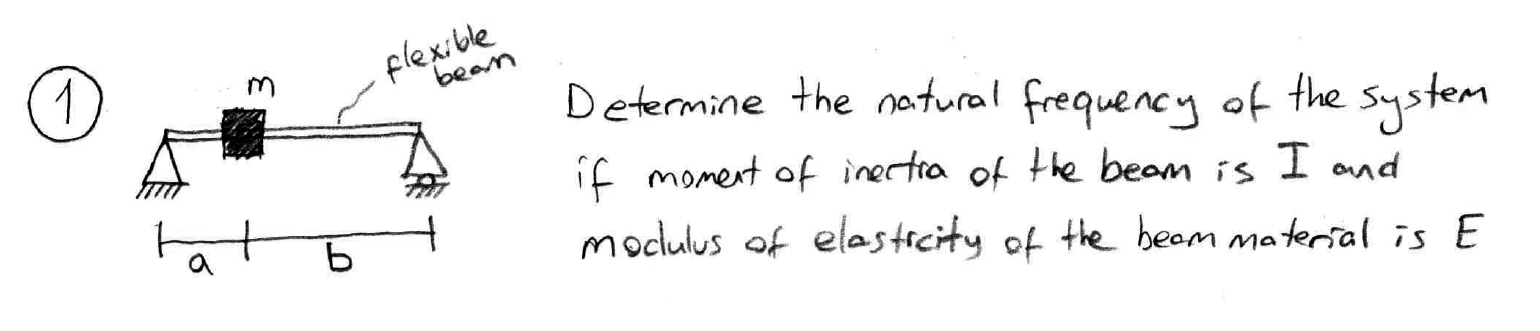 Flexible Bean Determine The Natural Frequency Of The System If Moment Of Inectra Of The Beam Is I And Moclulus Of Elasti 1