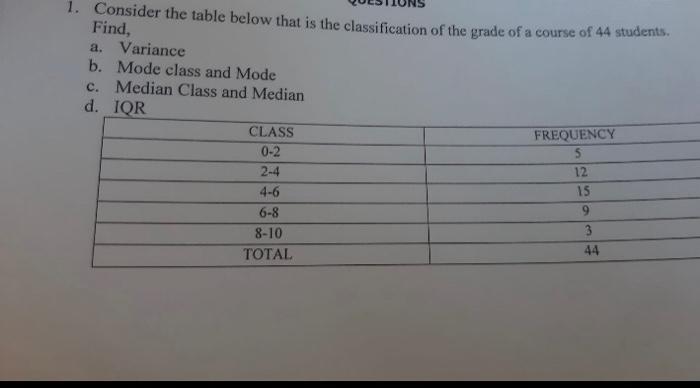 1 Consider The Table Below That Is The Classification Of The Grade Of A Course Of 44 Students Find A Variance B Mod 1