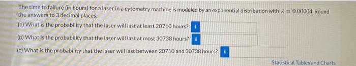 The Time To Failure In Hours For A Laser In A Cytometry Machine Is Modeled By An Exponential Distribution With 2 0 0 1