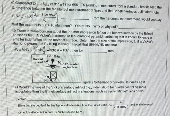 Is Fedit 100 33x Bhn 7 100 C Compared To The Suts Of 311 17 For 6061 T6 Aluminum Measured From A Standard Tensile Te 1