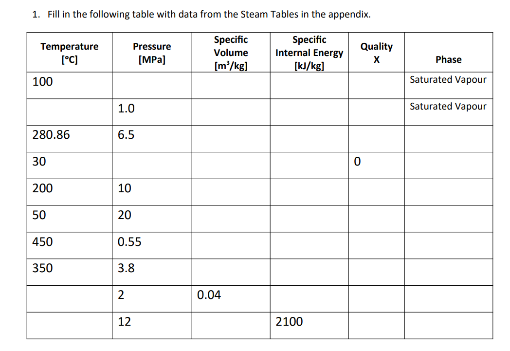 Having An Issue Starting Off With This Table Finding Values Is Easy Especially When Given The Phase But The Calculatio 1