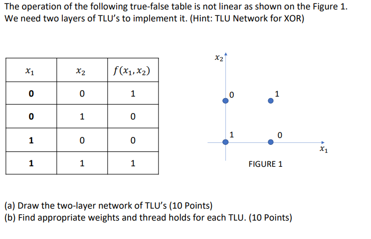 The Operation Of The Following True False Table Is Not Linear As Shown On The Figure 1 We Need Two Layers Of Tlu S To I 1