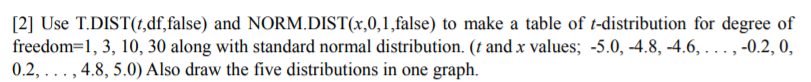 2 Use T Dist T Df False And Norm Dist X 0 1 False To Make A Table Of T Distribution For Degree Of Freedom 1 3 10 1