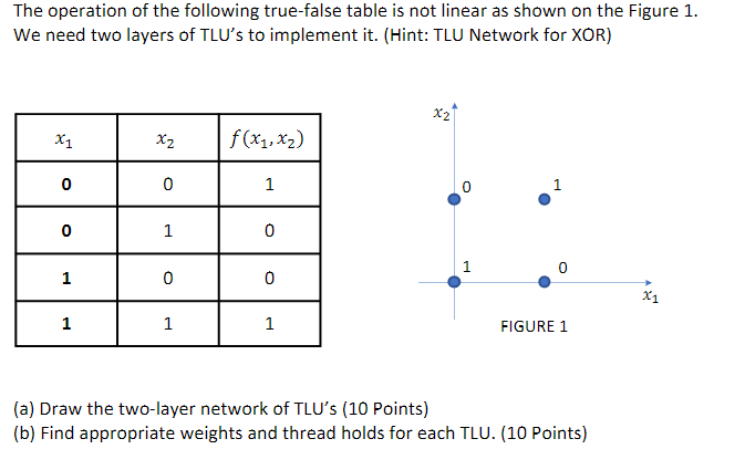 The Operation Of The Following True False Table Is Not Linear As Shown On The Figure 1 We Need Two Layers Of Tlu S To I 1